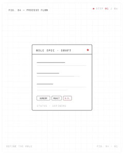 Define the role process visual