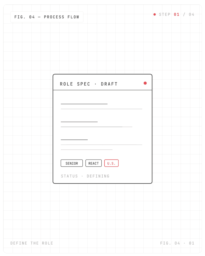 Define the role process visual